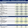 3-Statement Financial Model + Company Valuation Model | DCF & Comparable Multiples