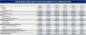 3-Statement Financial Model + Company Valuation Model | DCF & Comparable Multiples