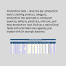 Electronics Production & Sales Dashboard – Excel Workbook with Live KPIs, PivotCharts & One-Click Refresh