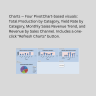 Electronics Production & Sales Dashboard – Excel Workbook with Live KPIs, PivotCharts & One-Click Refresh