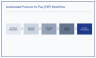 Enterprise Procurement & Vendor Risk Assessment Model (Excel)