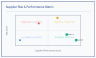 Enterprise Procurement & Vendor Risk Assessment Model (Excel)