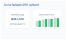 Enterprise Procurement & Vendor Risk Assessment Model (Excel)