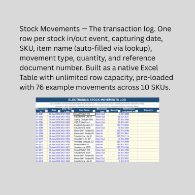 Electronics Inventory & Stock Tracker – Excel Template with Automatic Reorder Alerts