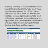 Electronics Inventory & Stock Tracker – Excel Template with Automatic Reorder Alerts
