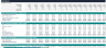 Trucking & Logistics Company Financial Forecasting Model