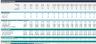 Trucking & Logistics Company Financial Forecasting Model