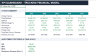 Trucking & Logistics Company Financial Forecasting Model