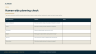 The What to Ask Change Framework: Executive Change Planning Toolkit