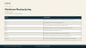 The What to Ask Change Framework: Executive Change Planning Toolkit