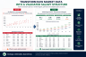 Salary Band Builder Excel Template | Pay Structure, Market Pricing & Compensation Analysis HR Toolkit