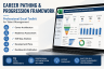 Career Pathing and Progression Framework – Career Architecture and Readiness Assessment