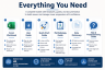 Career Pathing and Progression Framework – Career Architecture and Readiness Assessment
