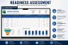 Career Pathing and Progression Framework – Career Architecture and Readiness Assessment