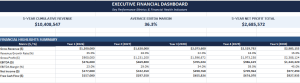 5-Year Financial Forecasting & 3-Statement Model (Excel & Google Sheets)