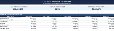 5-Year Financial Forecasting & 3-Statement Model (Excel & Google Sheets)