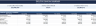 5-Year Financial Forecasting & 3-Statement Model (Excel & Google Sheets)