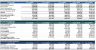 5-Year Financial Forecasting & 3-Statement Model (Excel & Google Sheets)