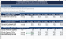 5-Year Financial Forecasting & 3-Statement Model (Excel & Google Sheets)