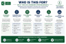 Job Leveling Architecture Diagnostic Tool – Role Evaluation and Level Validation