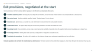 Third-Party Risk and Contracting Toolkit — Supplier Tiering, DPA and MSA Checklists, SLA Design, Exit Clauses