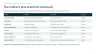 Procurement Savings Methodology and Benefits Tracking — Six Benefit Types, Baselining Tree, P&L Linkage