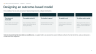 Professional Services and Contingent Workforce Toolkit — SOW Templates, SOW vs Staff Aug Test, Rate Cards