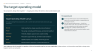 Procurement Operating Model and Governance Toolkit — TOM Canvas, Ownership Map, RACI, Delegation Matrix