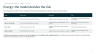 Facilities, MRO, Energy, Travel and Fleet Toolkit — IFM Comparator, MRO Criticality, Fleet TCO Model