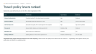 Facilities, MRO, Energy, Travel and Fleet Toolkit — IFM Comparator, MRO Criticality, Fleet TCO Model