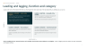 Procurement KPI Library and Dashboard — 60 Measures with Definition, Source, Target and How Each Is Gamed