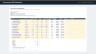 Procurement KPI Library and Dashboard — 60 Measures with Definition, Source, Target and How Each Is Gamed