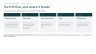Indirect Procurement Essentials — Complete Programme: Handbook, 120 Slides, 35 Unlocked Working Tools