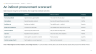 Indirect Procurement Essentials — Complete Programme: Handbook, 120 Slides, 35 Unlocked Working Tools