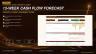 13-Week Cash Flow Forecast in Excel | Treasury & Liquidity Management | CFO Dashboard