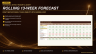 13-Week Cash Flow Forecast in Excel | Treasury & Liquidity Management | CFO Dashboard