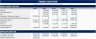 Company Valuation DCF & Comparable Multiples + Real Estate Investment & Development Model