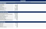 3-Statement Financial Model + Real Estate Investment & Development Model