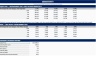 3-Statement Financial Model + Real Estate Investment & Development Model
