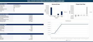 Real Estate Investment & Development Financial Model