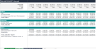 Film Production Financial Forecasting Model