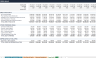 Film Production Financial Forecasting Model