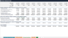 Film Production Financial Forecasting Model