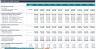 Film Production Financial Forecasting Model