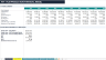 Film Production Financial Forecasting Model