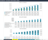 Film Production Financial Forecasting Model