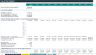 Film Production Financial Forecasting Model