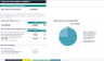 Film Production Financial Forecasting Model