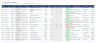 ERP Data Migration Toolkit - Excel Template for Scope, Field Mapping, Cleansing, Reconciliation & Cutover