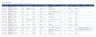 ERP Data Migration Toolkit - Excel Template for Scope, Field Mapping, Cleansing, Reconciliation & Cutover